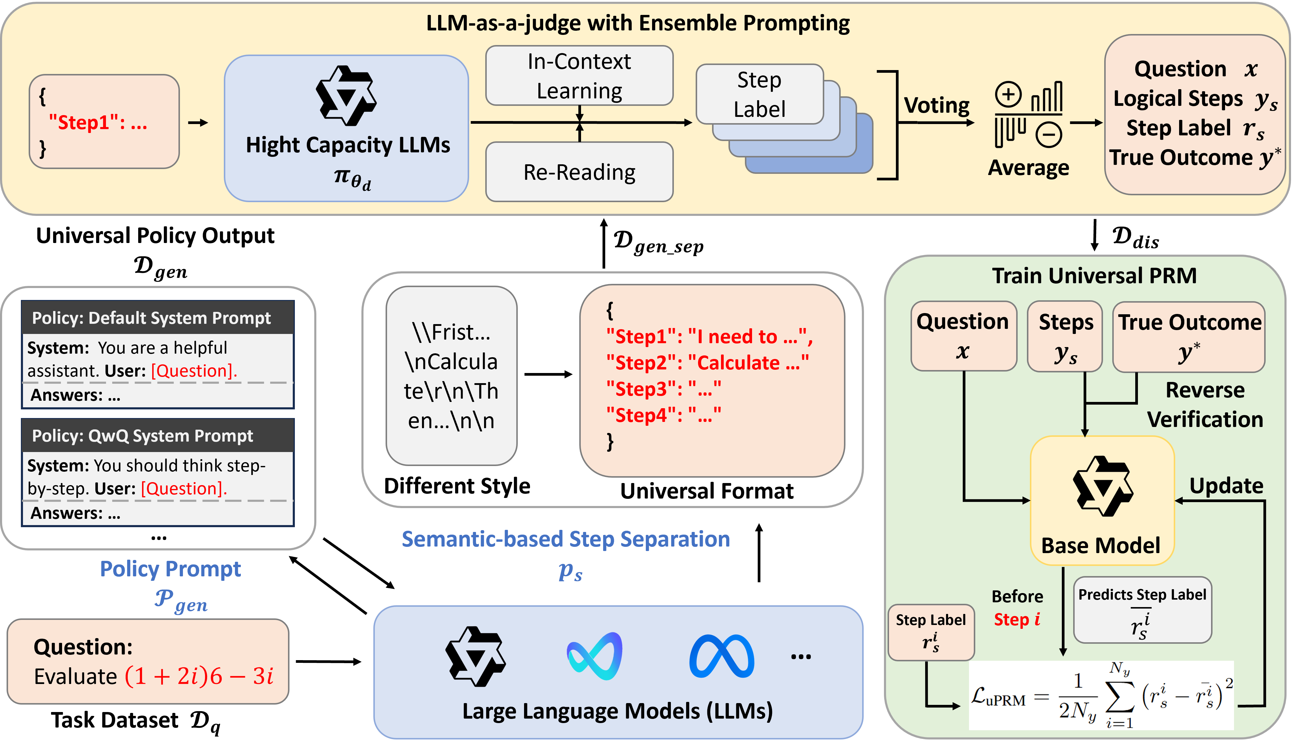 The overall workflow of AURORA.